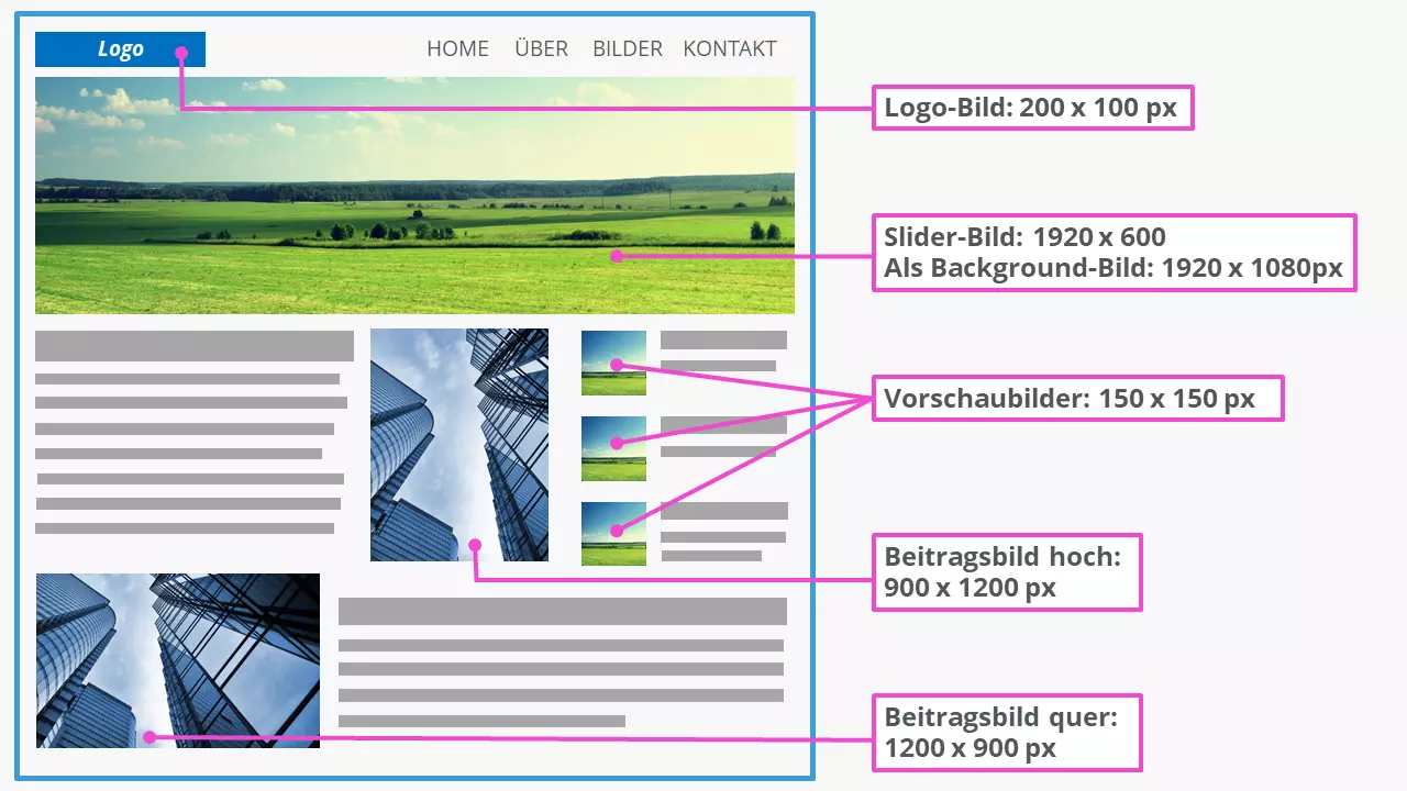 Häufige Bildgrößen in WordPress Bild: Häufige Bildgrößen in WordPress